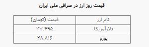 روند نزولی نرخ ارز در اولین روز هفته؛ دلار ۲۳ هزار و ۴۹۵ تومان است روند نزولی نرخ ارز در اولین روز هفته؛ دلار ۲۳ هزار و ۴۹۵ تومان است