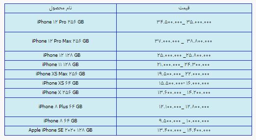 قیمت روز گوشی موبایل در ۲۳ خرداد قیمت روز گوشی موبایل در ۲۳ خرداد