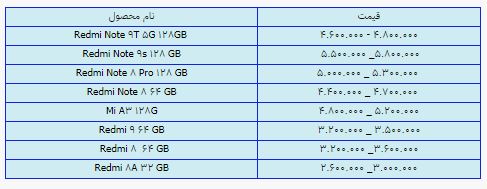 قیمت روز گوشی موبایل در ۲۳ خرداد قیمت روز گوشی موبایل در ۲۳ خرداد