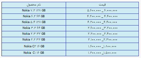 قیمت روز گوشی موبایل در ۲۳ خرداد قیمت روز گوشی موبایل در ۲۳ خرداد