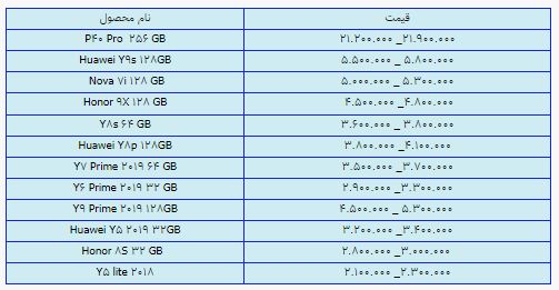 قیمت روز گوشی موبایل ۳۰ خرداد قیمت روز گوشی موبایل ۳۰ خرداد