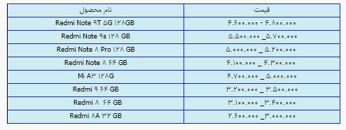 قیمت روز گوشی موبایل ۳۰ خرداد قیمت روز گوشی موبایل ۳۰ خرداد
