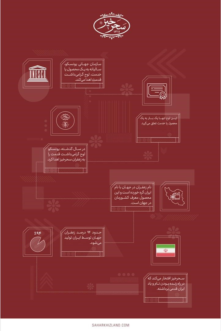 افتخاری دیگر برای گروه کشاورزی صنعتی سحرخیز افتخاری دیگر برای گروه کشاورزی صنعتی سحرخیز