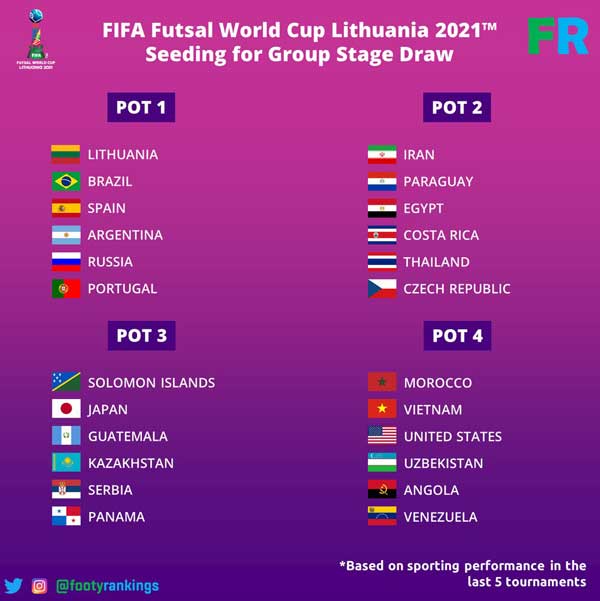 سیدبندی جام جهانی فوتسال مشخص شد / احتمال هم‌گروهی ایران با برزیل (+عکس)