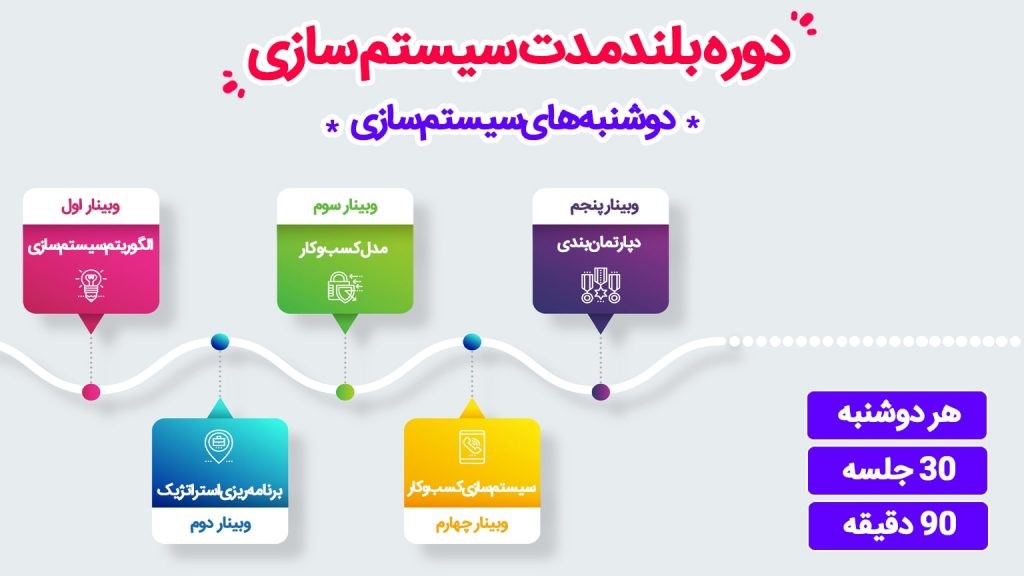 قدمهای اجرایی برای سیستم سازی کسب و کار