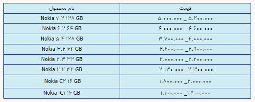 قیمت روز گوشی موبایل ۱۶ تیر قیمت روز گوشی موبایل ۱۶ تیر