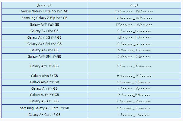 قیمت روز گوشی موبایل ۱۹ تیر قیمت روز گوشی موبایل ۱۹ تیر