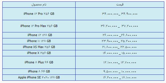 قیمت روز گوشی موبایل ۱۹ تیر قیمت روز گوشی موبایل ۱۹ تیر