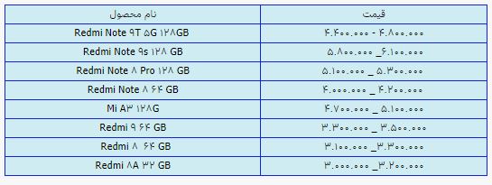 قیمت روز گوشی موبایل ۱۹ تیر قیمت روز گوشی موبایل ۱۹ تیر