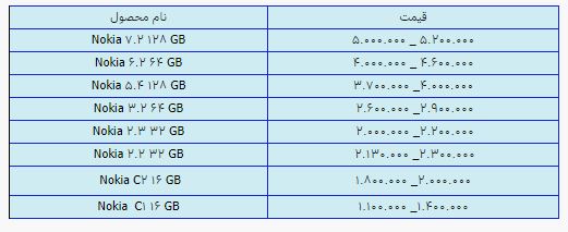 قیمت روز گوشی موبایل ۱۹ تیر قیمت روز گوشی موبایل ۱۹ تیر