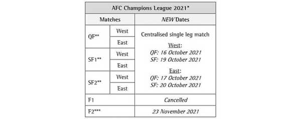 شرایط میزبانی فینال لیگ قهرمانان ۲۰۲۱ آسیا (+جدول) شرایط میزبانی فینال لیگ قهرمانان ۲۰۲۱ آسیا (+جدول)