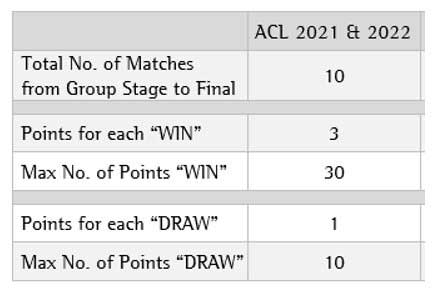 شرایط میزبانی فینال لیگ قهرمانان ۲۰۲۱ آسیا (+جدول) شرایط میزبانی فینال لیگ قهرمانان ۲۰۲۱ آسیا (+جدول)