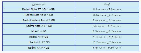 قیمت روز گوشی موبایل ۲ تیر قیمت روز گوشی موبایل ۲ تیر