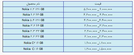 قیمت روز گوشی موبایل ۲ تیر قیمت روز گوشی موبایل ۲ تیر