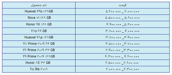 قیمت روز گوشی موبایل ۲۳ تیر قیمت روز گوشی موبایل ۲۳ تیر