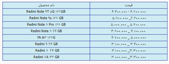 قیمت روز گوشی موبایل ۲۳ تیر قیمت روز گوشی موبایل ۲۳ تیر