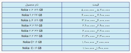 قیمت روز گوشی موبایل ۲۳ تیر قیمت روز گوشی موبایل ۲۳ تیر