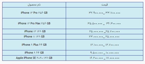 قیمت روز گوشی موبایل ۲۴ تیر قیمت روز گوشی موبایل ۲۴ تیر