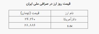 نرخ ارز ثابت ماند؛ دلار ۲۴ هزار و ۲۶۰ تومان شد