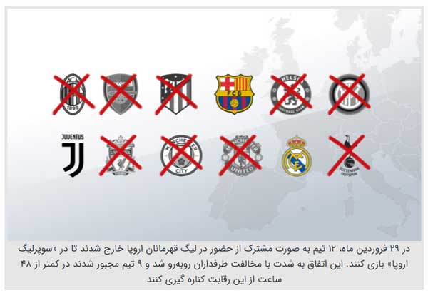 واکنشها به قوانین آزمایشی فیفا (+عکس) واکنشها به قوانین آزمایشی فیفا (+عکس)