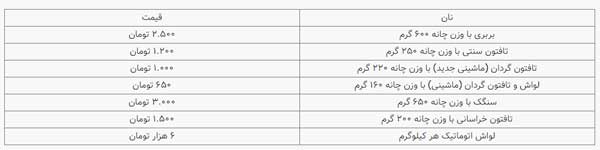 قیمت انواع نان در تهران اعلام شد (+جدول) قیمت انواع نان در تهران اعلام شد (+جدول)