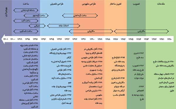 چشم ایران به آسمان روشن شد چشم ایران به آسمان روشن شد