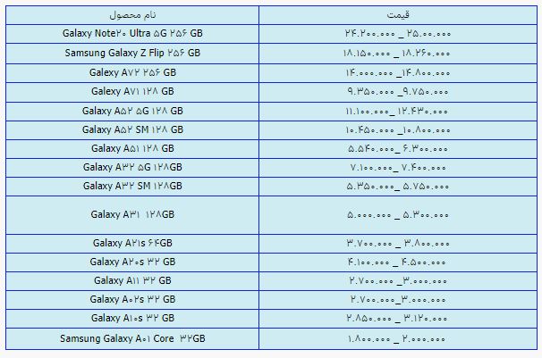 قیمت روز گوشی موبایل ۱۰ مرداد قیمت روز گوشی موبایل ۱۰ مرداد