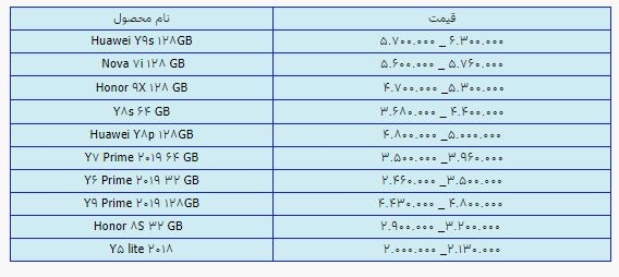 قیمت روز گوشی موبایل ۱۰ مرداد قیمت روز گوشی موبایل ۱۰ مرداد