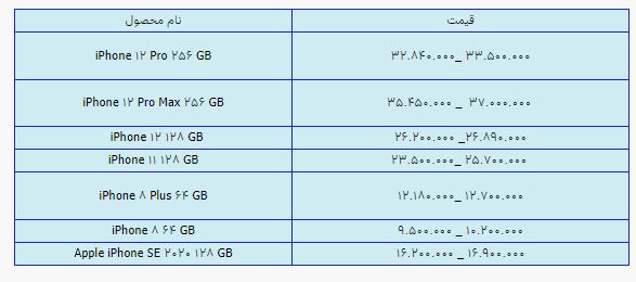 قیمت روز گوشی موبایل ۱۰ مرداد قیمت روز گوشی موبایل ۱۰ مرداد