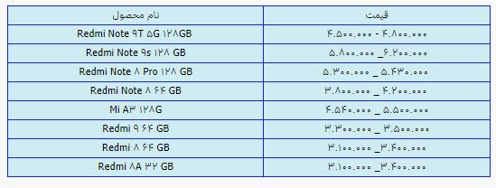 قیمت روز گوشی موبایل ۱۰ مرداد قیمت روز گوشی موبایل ۱۰ مرداد