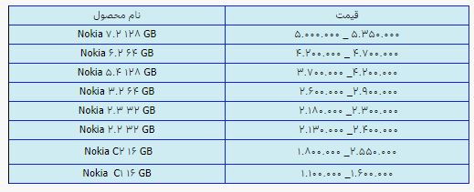 قیمت روز گوشی موبایل ۱۰ مرداد قیمت روز گوشی موبایل ۱۰ مرداد
