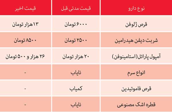 لطفا بیمار نشوید! لطفا بیمار نشوید!