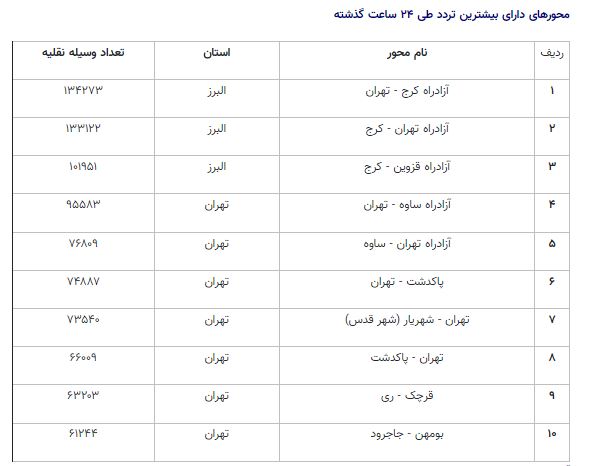 ترددهای جاده ای کم شد/ ترافیک سنگین در محدوده پل فردیس ترددهای جاده ای کم شد/ ترافیک سنگین در محدوده پل فردیس