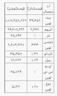 خیز بیتکوین برای فتح کانال ۴۰ هزار دلار خیز بیتکوین برای فتح کانال ۴۰ هزار دلار