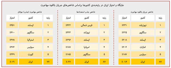 آسیب شناسی مهاجرت در عصر پساکرونا (+عکس، نمودار و جدول)