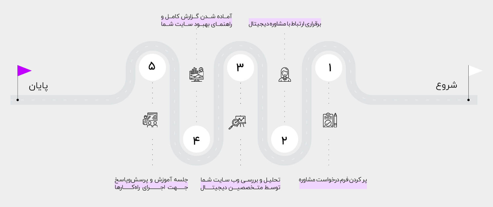 معرفی خدمات آژانس دیجیتال مارکتینگ گرندیما معرفی خدمات آژانس دیجیتال مارکتینگ گرندیما