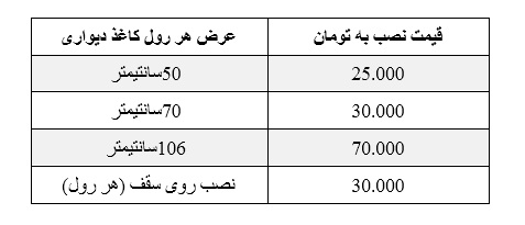 قیمت نصب کاغذ دیواری در سال 1400 و اجرت نصاب کاغذ