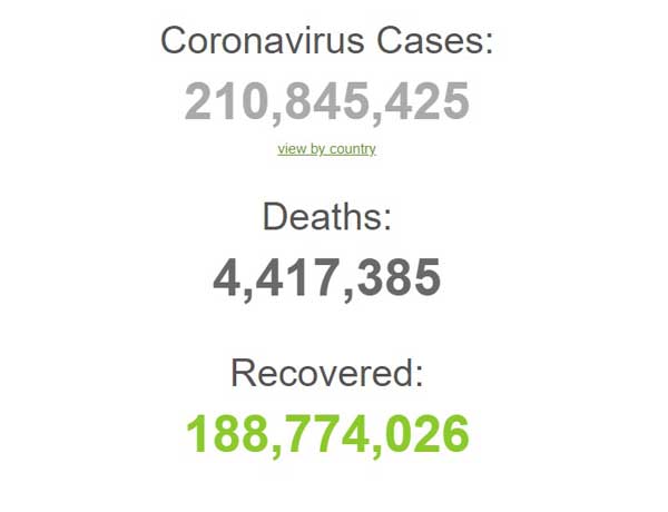 بهبودی بیش از ۱۸۸ میلیون بیمار کرونایی در جهان بهبودی بیش از ۱۸۸ میلیون بیمار کرونایی در جهان