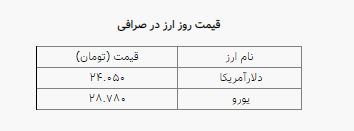 ثبات نرخ ارز ادامه دارد