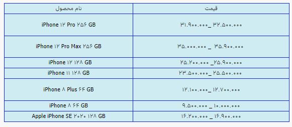 قیمت روز گوشی موبایل ۴ مرداد قیمت روز گوشی موبایل ۴ مرداد