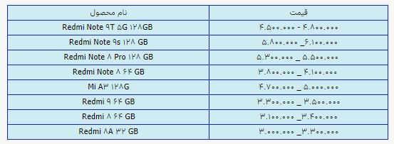 قیمت روز گوشی موبایل ۴ مرداد قیمت روز گوشی موبایل ۴ مرداد