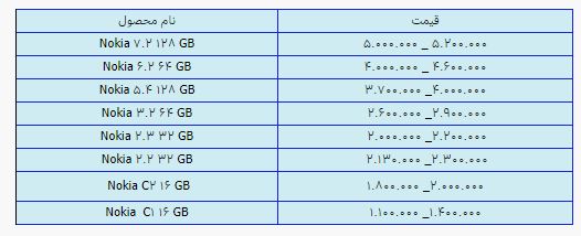 قیمت روز گوشی موبایل ۴ مرداد قیمت روز گوشی موبایل ۴ مرداد
