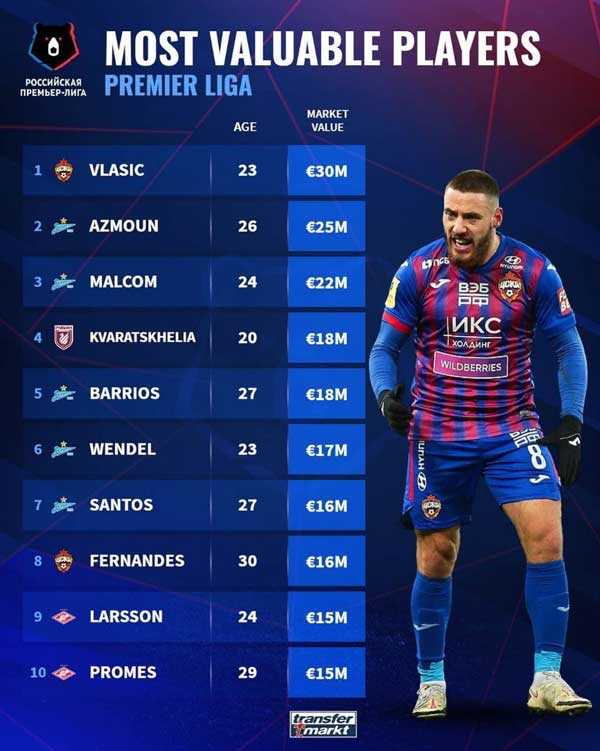 آزمون گران تر از بازیکن سابق بارسلونا (+عکس) آزمون گران تر از بازیکن سابق بارسلونا (+عکس)