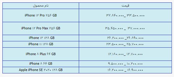 قیمت روز گوشی موبایل ۹ مرداد قیمت روز گوشی موبایل ۹ مرداد