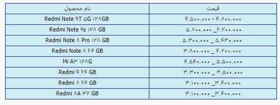 قیمت روز گوشی موبایل ۹ مرداد قیمت روز گوشی موبایل ۹ مرداد