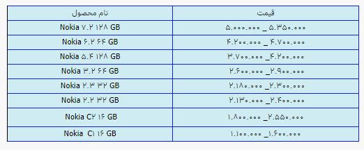 قیمت روز گوشی موبایل ۹ مرداد قیمت روز گوشی موبایل ۹ مرداد