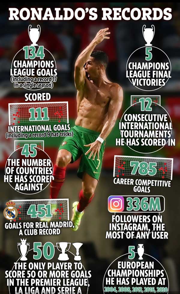 رونالدو و یک عادت دیوانه کننده (عکس)