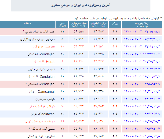 زلزله عشق آباد طبس بدون خسارت زلزله عشق آباد طبس بدون خسارت