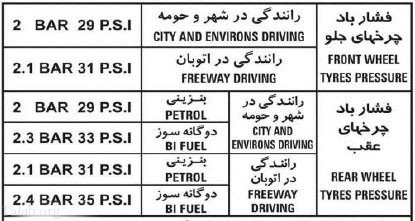 بهترین زمان برای تنظیم باد لاستیک خودرو