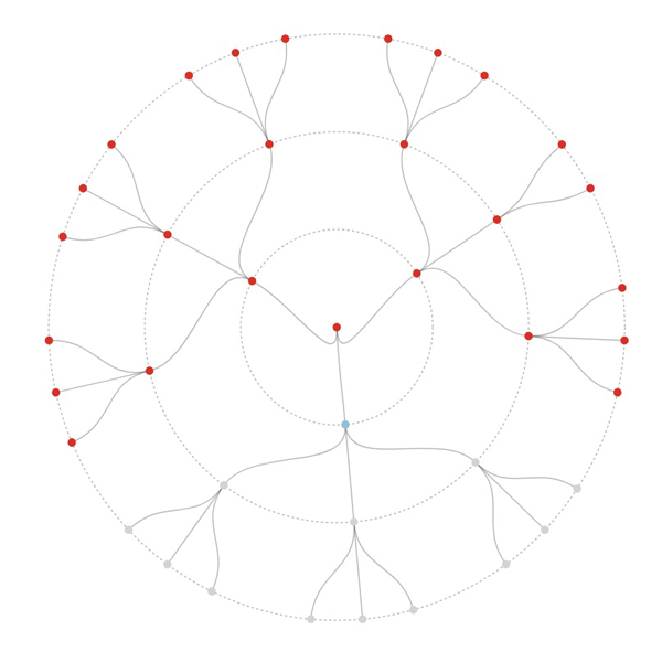 ویروس کرونای قدیم و دلتا چطور بین جمعیت پخش می شود؟(تصاویر و الگوها)